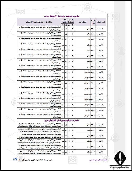 خرید تعهد به خدمت